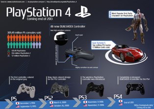 Στις 13 Δεκεμβρίου θα κυκλοφορήσει το PlayStation 4 στην Ελλάδα
