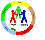 Παρουσίαση Προγράμματος Ολοκληρωμένης Διαχείρισης Στερεών Αποβλήτων – ISWM-TINOS